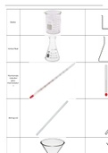 Chemistry GCSE Basics