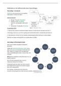Samenvatting motivatie en de zelfsturende mens hoorcolleges