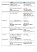 Week 3 Asthma/COPD Template