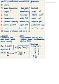 Condensed notes and formula sheet for the basics of Physics 