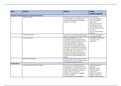 Schema theorieën Jeugdcriminaliteit en Jeugdbescherming