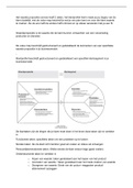 Samenvatting waarde propositie design hogeschool Rotterdam