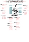 Microscope parts 