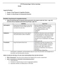 NURS 270 Module 7-Hematologic Coagulation Medications Study Guide