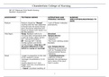 NR 327 Maternal-Child Health Nursing Newborn Assessment