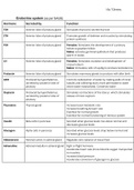 IEB life sciences human & plant reproduction, endocrine system and reproductive strategies summary for grade 11 and 12