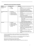 Samenvatting kennislijn  , Social Work, leerjaar 1,  samenlevingstheorie A, de gemeenschap