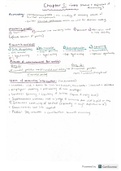 Financial Accounting 188 notes