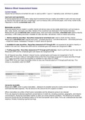 Summary - Balance sheet items measurement bases: IFRS vs US GAAP 