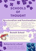 Summary  Phychology; Schools of thought