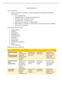 Pharmacology review -study guide-HESI-NCLEX 