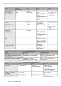 Schema Bank en Financiewezen