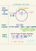 CAMBRIDGE A2 L PHYSICS DETAILED  NOTES - CIRCULAR MOTION