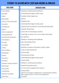 Pharmacology: Medication Contradictions (Herbs & Supplements)