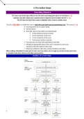 LPC Core Modules Exam Notes University of Law 2021/22