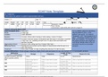 NR-509 Week 5 Abdominal Pain SOAP Note (100% correct)