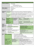 NR222 Test Preparation Exam 1 ): Health and Wellness: Chamberlain College of Nursing.VERIFIED