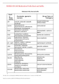   NURSE-UN 240 Medication Prefix Root and Suffix,GRADED A