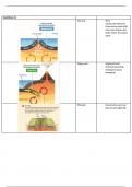 leraar aardrijkskunde geologie geomorfologie samenvatting