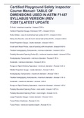 Certified Playground Safety Inspector Course Manual- TABLE OF DIMENSIONS USED IN ASTM F1487 SYLLABUS VERSION (REV 7/2017)LATEST UPDATE
