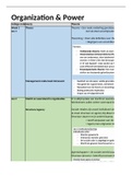 Tentamenstof 2022-2023 Master BCO + COM Organizatino and Power in het Nederlands samengevat