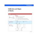 Appendix H-1 Mechanics of Materials Gere and Goodno