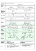 Summary of Math Topics & Formulas