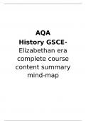 AQA GCSE history Elizabethan England mindmap