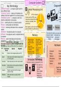 GCSE Computing Knowledge Organisers (notes) for 9 topics.