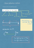 Displacement Method of Analysis: Slope- Deflection Equations