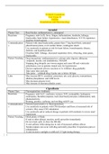 NUR210 Transitions Outline Exam 1 QUESTIONS AND ANSWERS