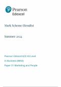 2024 EDEXCEL AS-LEVEL BUSINESS PAPER 1 & PAPER 2 MARK SCHEMES