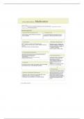 NURC 1021 Anaesthetics ATI Template 