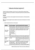 D518 Assignment 3 Collaboration Worksheet Western Governors University