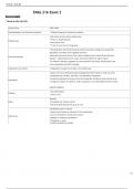 ENGL 216 Exam 2 Flashcards _ University answers complete solutions,