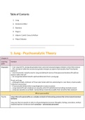 Personality Psychology Full Summary (UPDATED)