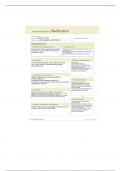 Nursing 216 ATI Medication - Heparin Template 