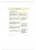 Nursing 216 ATI Medication - Lisinopril Template 