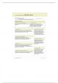 Nursing 216 ATI Medication - Cephalexin Template 