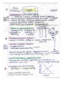 Microeconomics Chapter 1