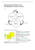 samenvatting ABA (aangepaste bewegingsactiviteiten)