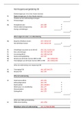 Samenvatting belastingrecht & vermogensvergelijking