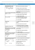 Formula Chart for class 12th Student physics.