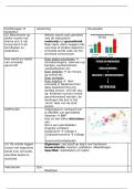 Samenvatting Arm en Rijk