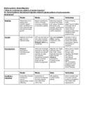 OCR geography notes and case studies on Global Migration