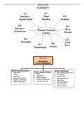 PDU3701 EXAM PACK