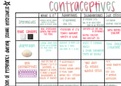 Contraceptives