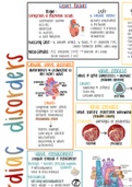 Cardiac Disorders