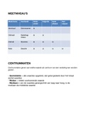 SPSS practicum Toegepaste Psychologie 