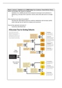 Samenvatting  Nudge: Influencing Behavior ARTICLES (E_MFDM_NIB)